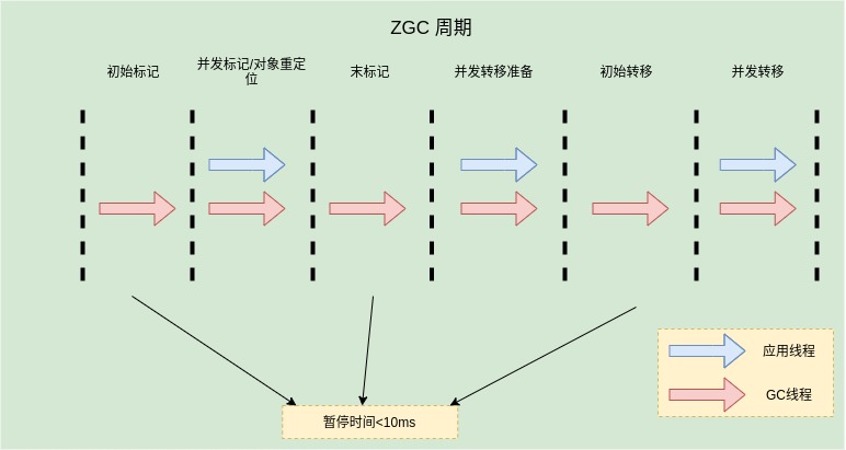 ZGC_phase.jpg
